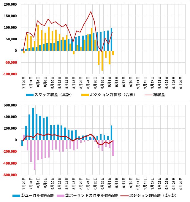 各通貨ペアの損益グラフ