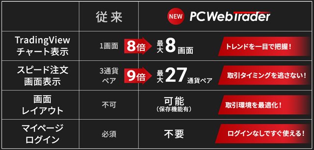 PCWebTraderの特徴