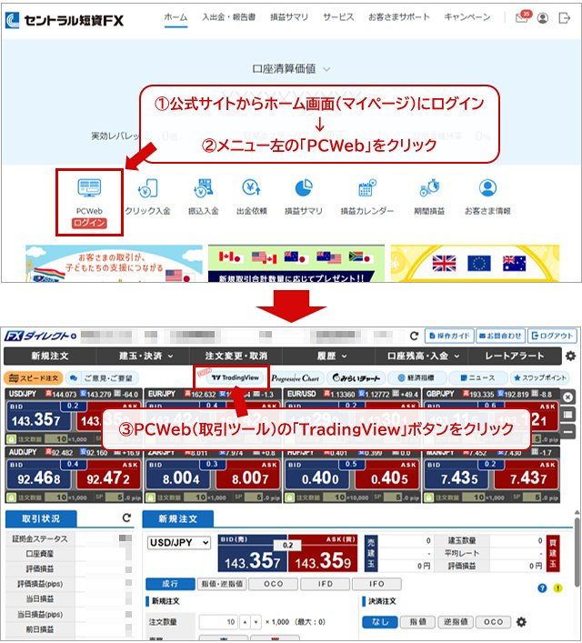 セントラル短資FXのTradingViewの立ち上げ方