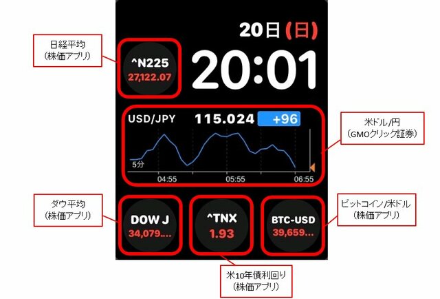 アップルウォッチのGMOクリック証券アプリと株価アプリの併用例