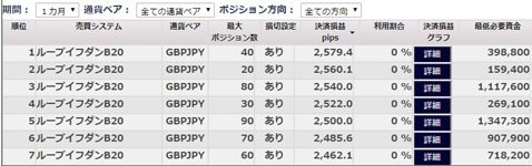 アイネット証券[ループイフダン]・ループイフダンランキング