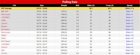 個別の世論調査結果の一部