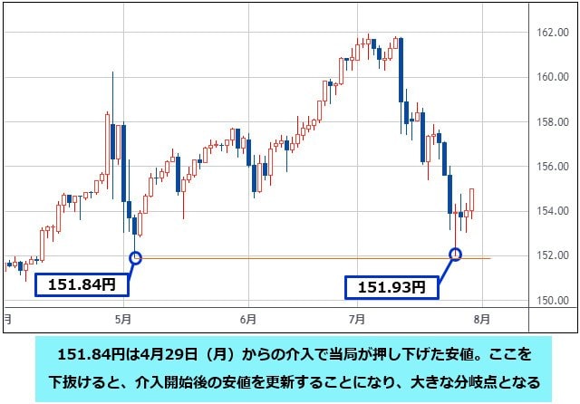 バイナリーオプションの１分取引で面白いくらい勝てる手法をご提供いたします！ - 情報