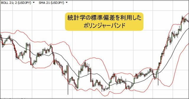 ボリンジャーバンドとは？ 広がったり狭まったりするバンドは順張りに