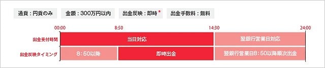 GMO外貨「リアルタイム出金サービス」の概要