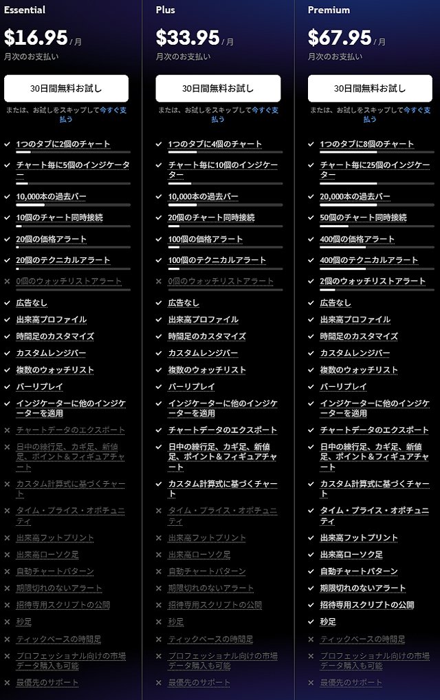 TradingView有料プランの概要