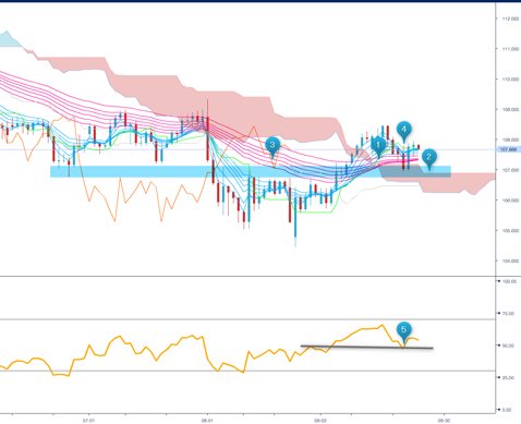 米ドル/円 日足(9月27日に再作成、クリックで拡大)