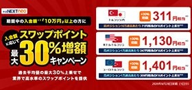 外為どっとコムの入金額に応じてスワップポイント最大30%増額キャンペーン