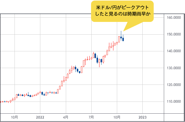 今井雅人が日本の為替介入と米ドル/円相場を語り尽くす！神田財務官の「介入の原資は無限にある」発言は言い過ぎ？米ドル/円が160円まで上昇する可能性があるとみる理由は？｜ザイFX！投資戦略＆勝ち方研究！  - ザイFX！