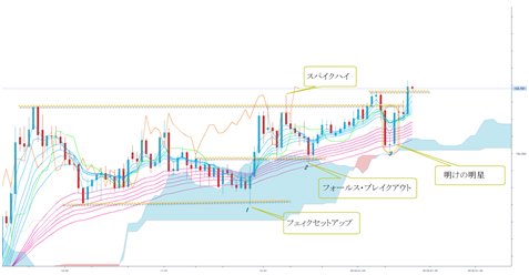 英ポンド/円 日足(1月12日作成)