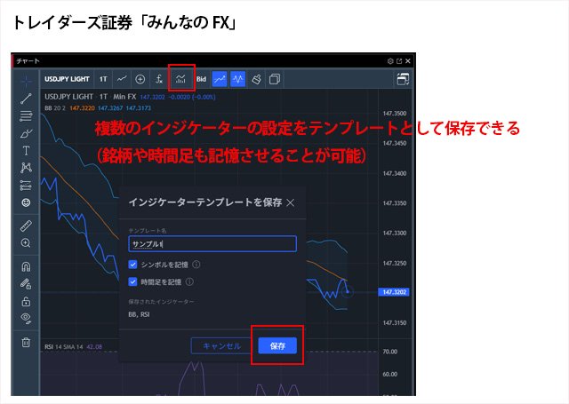 トレイダーズ証券「みんなのFX」のTradingView