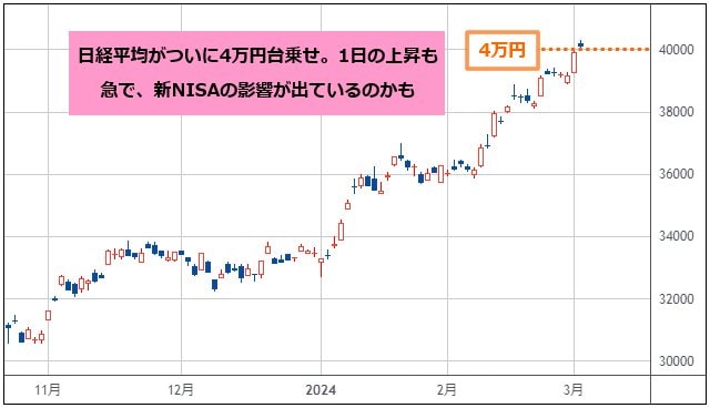 米ドル/円は基本的に押し目買い！ 西原さんが財務官なら、ここで為替 