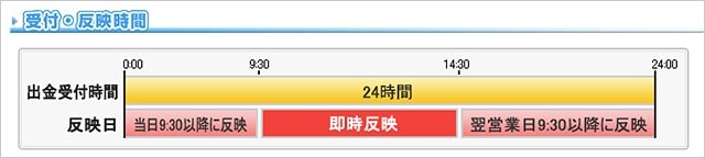 ヒロセ通商「リアルタイム出金」の概要