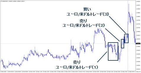 2時間で580万円の利益！ 天才トレーダーが10000000通貨単位のトレード 