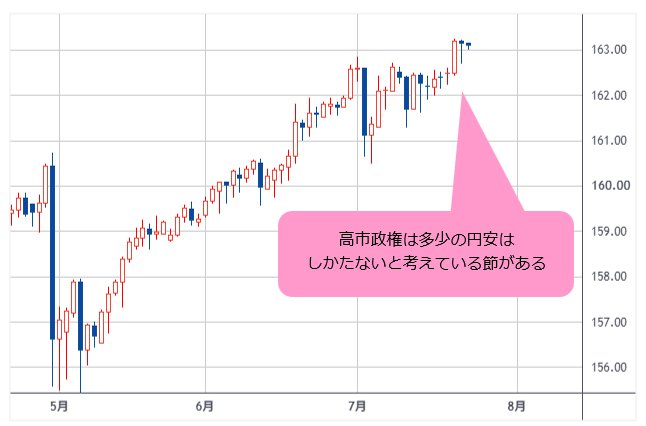 米ドル/円 日足