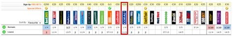 ブックメーカーの最新オッズ