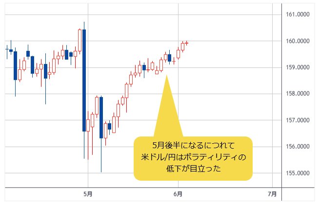 米ドル/円 日足