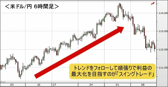米ドル/円 5分足チャート