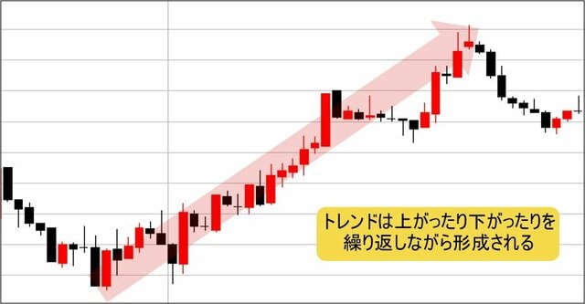 トレンドのイメージ