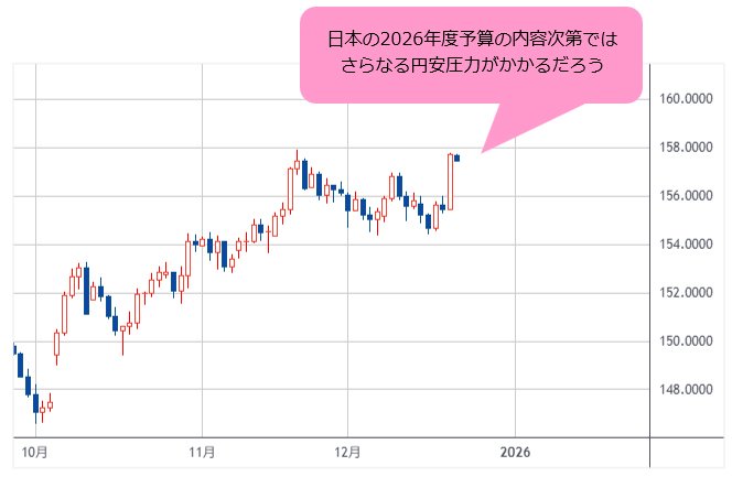 米ドル/円 日足