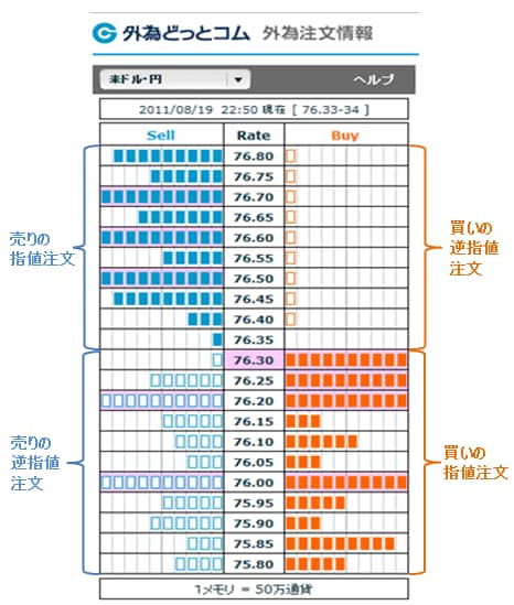 外為どっとコムの「外為注文情報」を使ってストップを狙う動きに乗る ...
