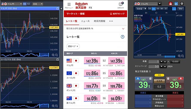 楽天証券「楽天FX」スマートフォン専用WEB取引画面の一部