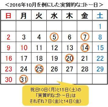 仲値トレード」って本当に儲かるの？（１）実は巷で言われているような法則はない!?｜ドル・円・ユーロの明日はどっちだ!? - ザイFX！