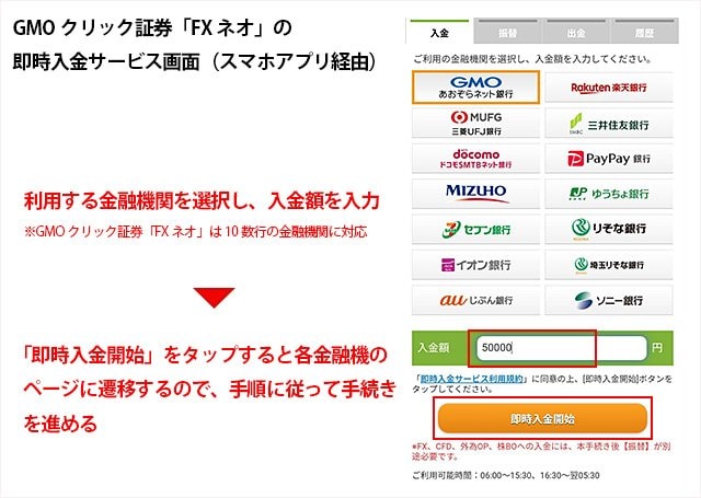 例:GMOクリック証券「FXネオ」の即時入金サービス画面