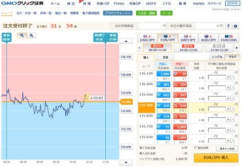 FXで大損もバイナリーオプションで爆益！５万円を３億円にしたトレードのヒミツは…!?｜FXトレーダー（FX投資家）の取引手法を公開！ - ザイFX！