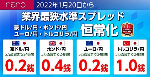 マネーパートナーズで4通貨ペアのスプレッドを業界最狭水準で恒常化