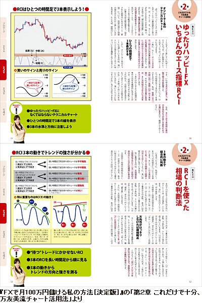 月100万円儲ける鳥居万友美さんに聞く(2)ＲＣＩの二重底、三重底を