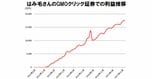 ★FXで大損もバイナリーオプションで爆益!5万円を3億円にしたトレードのヒミツは…!?