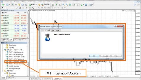 「FXTF‐Symbol Soukan」の表示手順