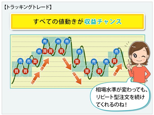 トラッキングトレード売買イメージ