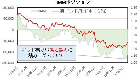 IMMポジション