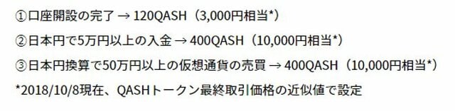 Liquid新規口座開設キャンペーンの達成条件
