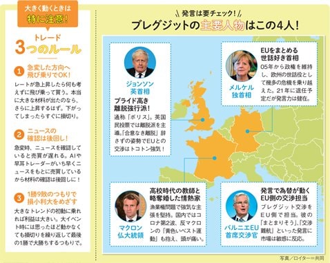 ブレグジットの主要人物と3つのトレードルール