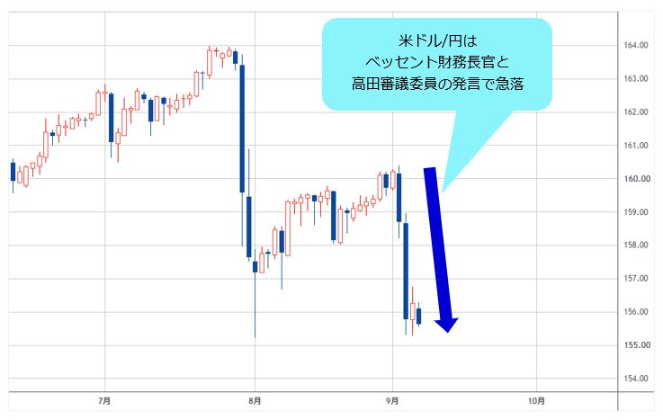 米ドル/円 日足