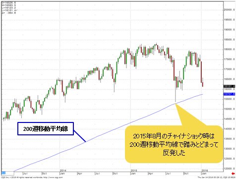 ソロスも警告 リーマンショックが再来 株安 円高の行方占う２つのポイントとは 2ページ目 西原宏一の ヘッジファンドの思惑 ザイfx