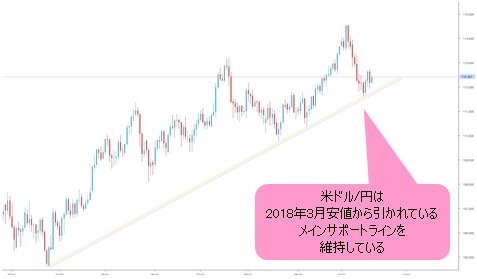 米ドル/円 日足