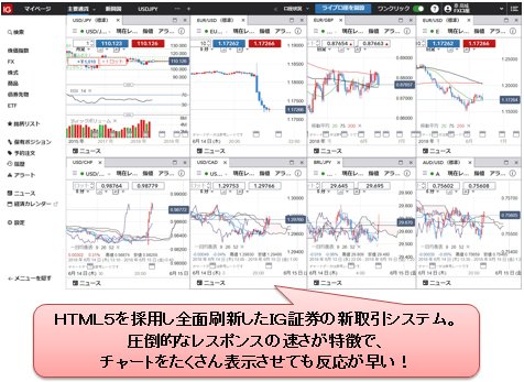 ＩＧ証券 新取引システム画面