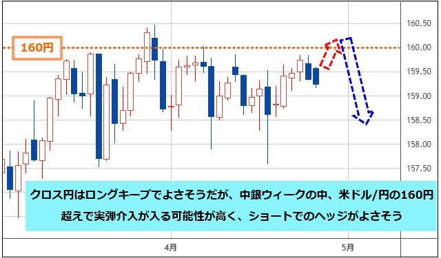 米ドル/円 日足チャート