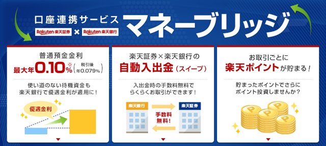 口座連携サービス「マネーブリッジ」の紹介画像