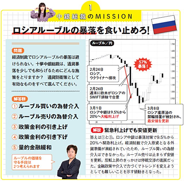 中銀総裁のMISSION