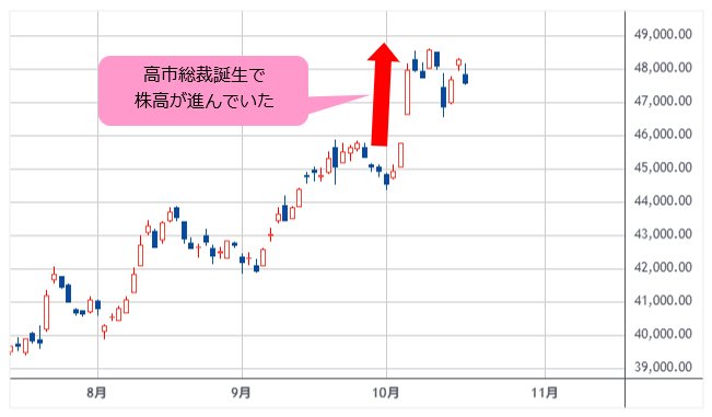 日経平均 日足