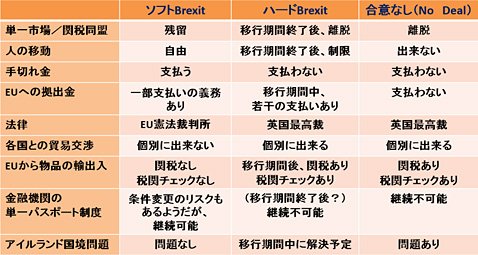 3つのパターンのBrexit概要