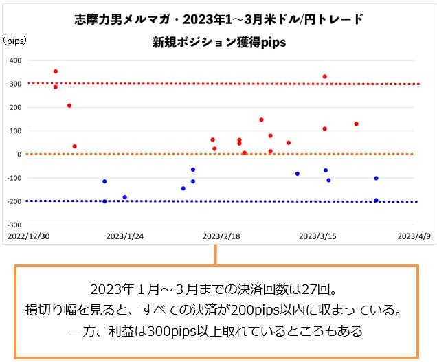 志摩力男の真骨頂！損小利大で負けないFXトレード実践！なぜ相場に乗れ