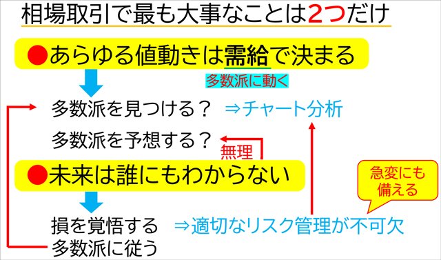 利益のためのトレード・マインド
