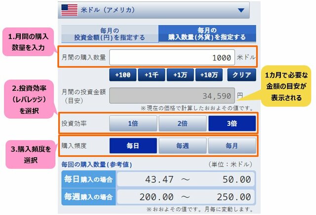 月間の購入量を指定する方法