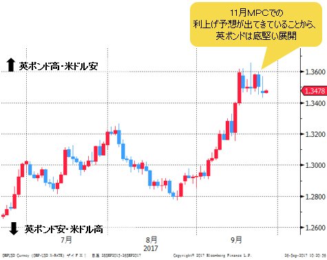 英ポンド/米ドル 日足